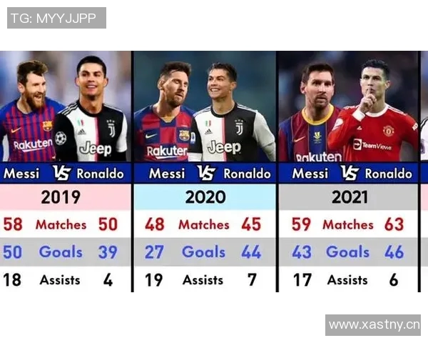 梅西与C罗巅峰对决数据解析:进球助攻全面对比